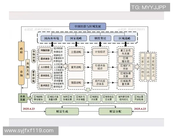 全国联销图助力区域经济一体化发展与市场资源优化配置新路径探索